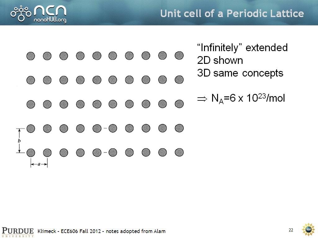 Unit cell of a Periodic Lattice