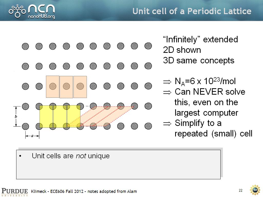 Unit cell of a Periodic Lattice