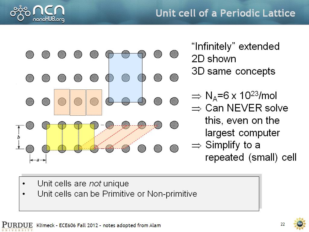 Unit cell of a Periodic Lattice