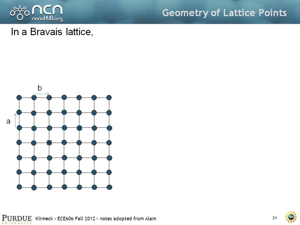 Geometry of Lattice Points