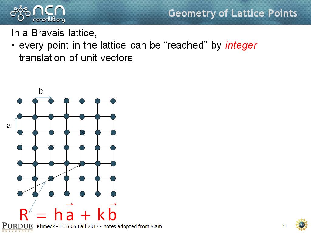 Geometry of Lattice Points