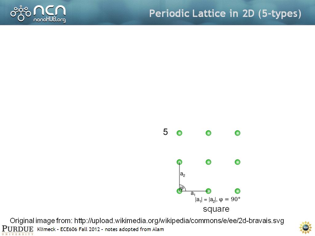 Periodic Lattice in 2D (5-types)