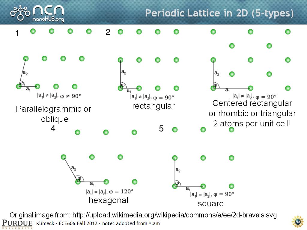 Periodic Lattice in 2D (5-types)