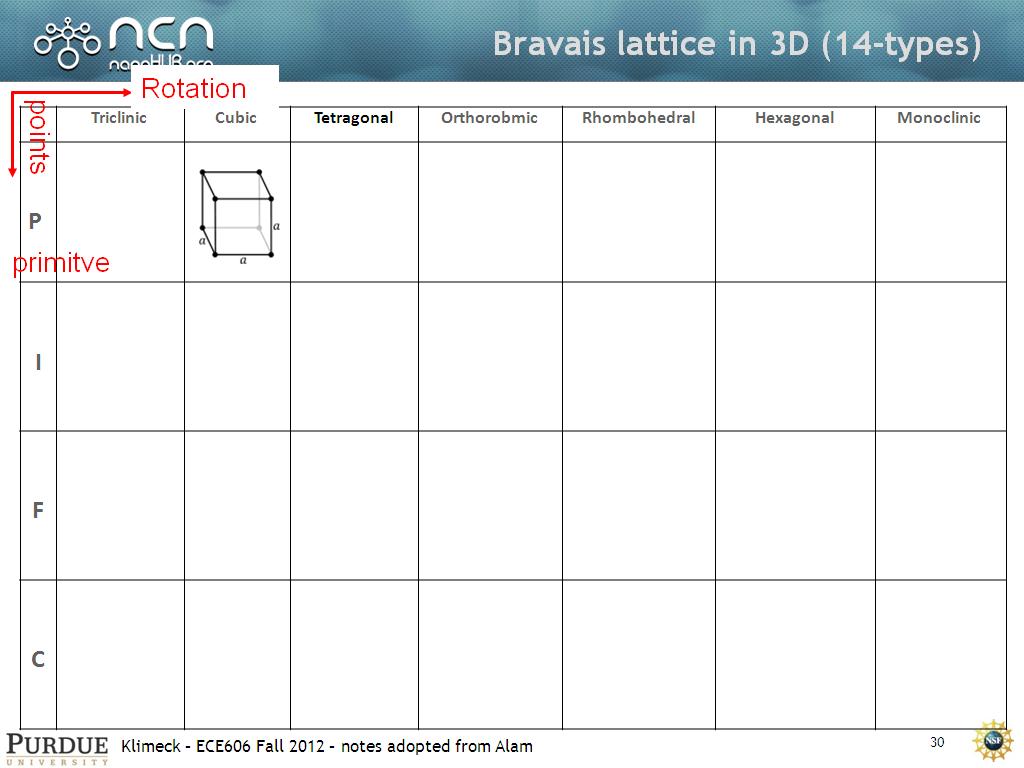 Bravais lattice in 3D (14-types)