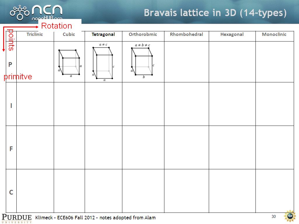 Bravais lattice in 3D (14-types)