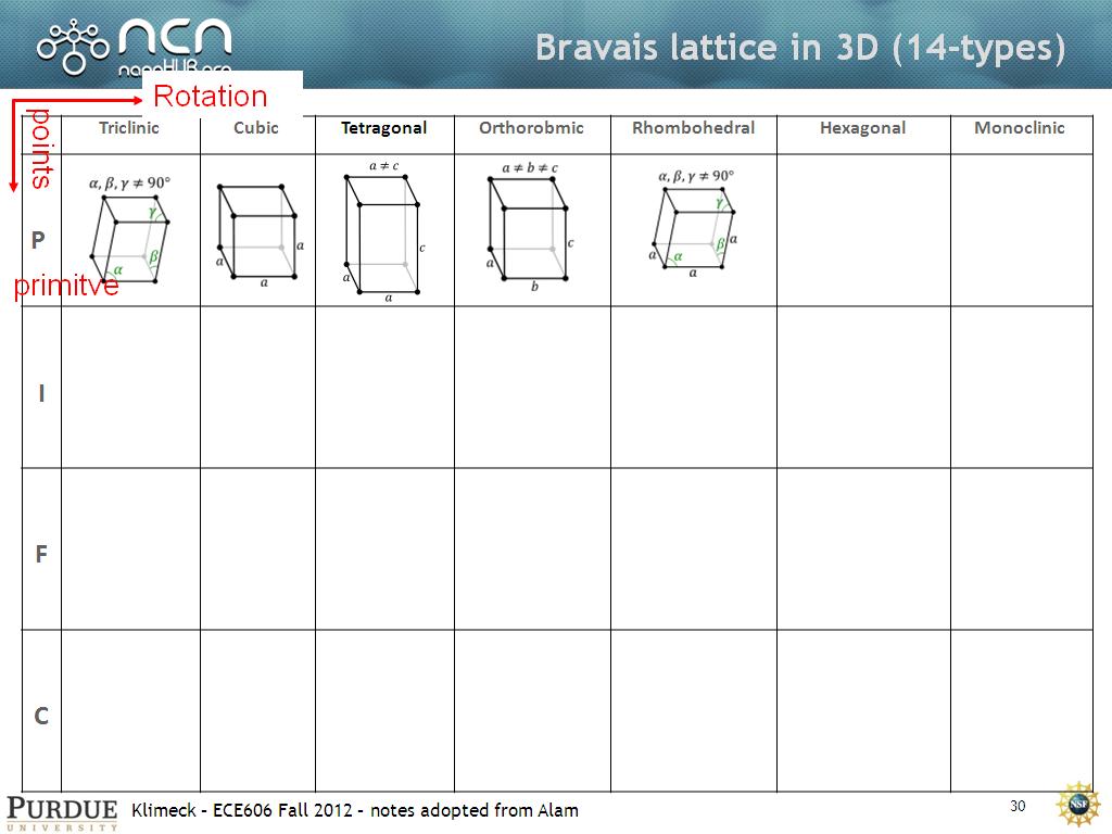 Bravais lattice in 3D (14-types)