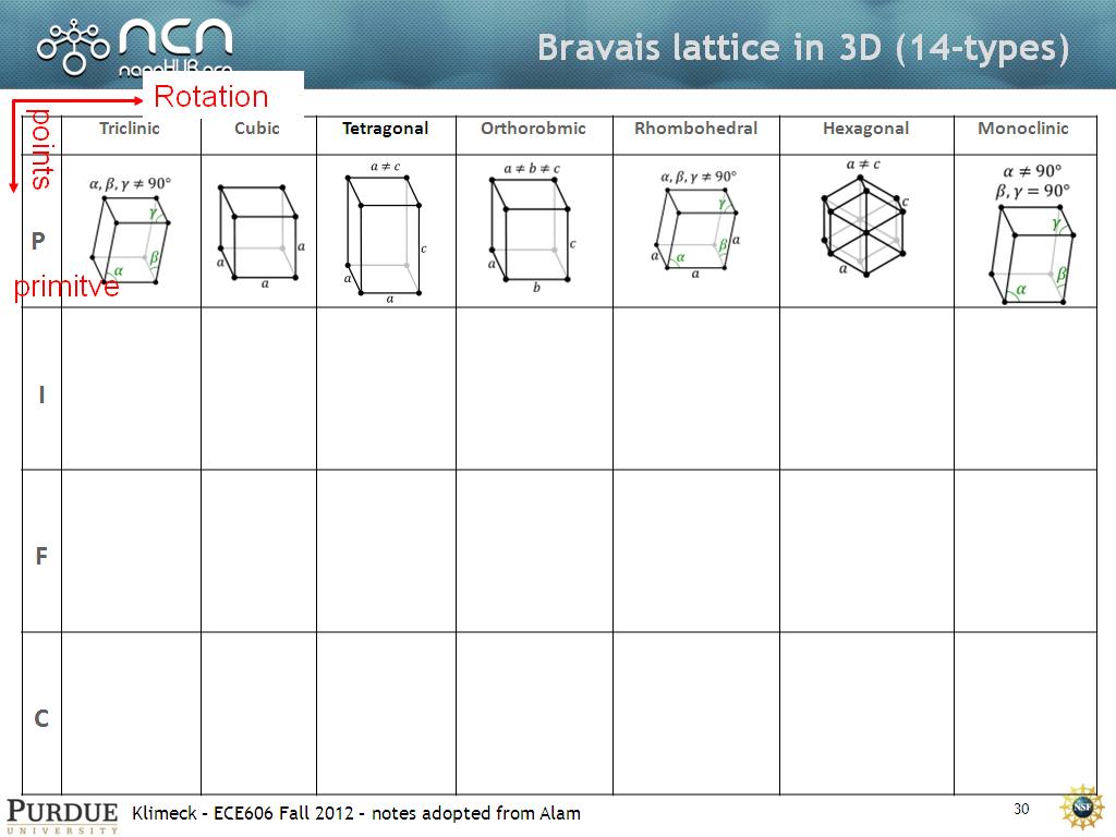 Bravais lattice in 3D (14-types)
