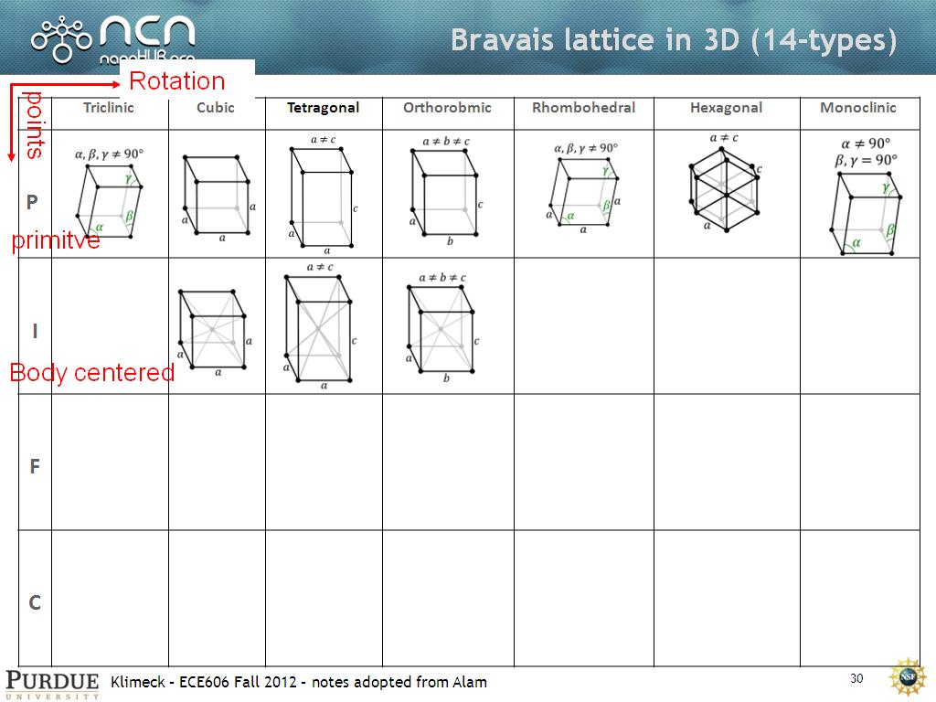 Bravais lattice in 3D (14-types)