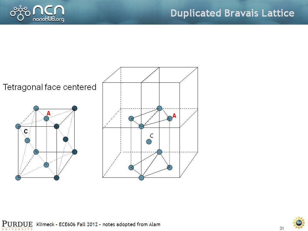 Duplicated Bravais Lattice