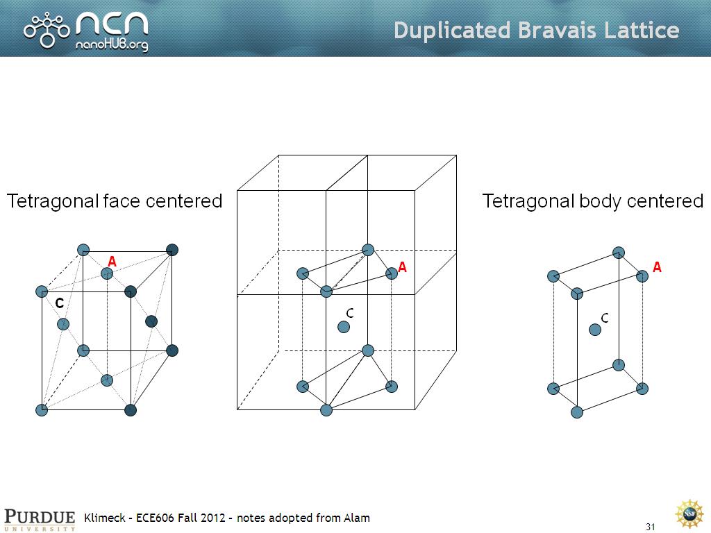 Duplicated Bravais Lattice