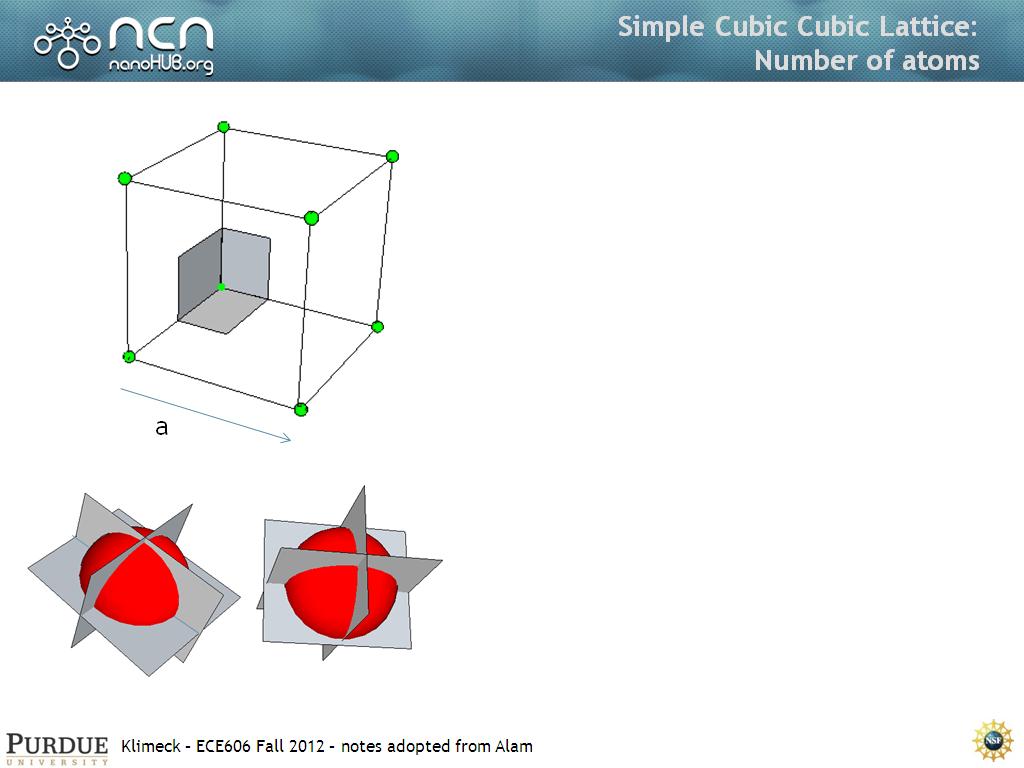 Simple Cubic Cubic Lattice: Number of atoms