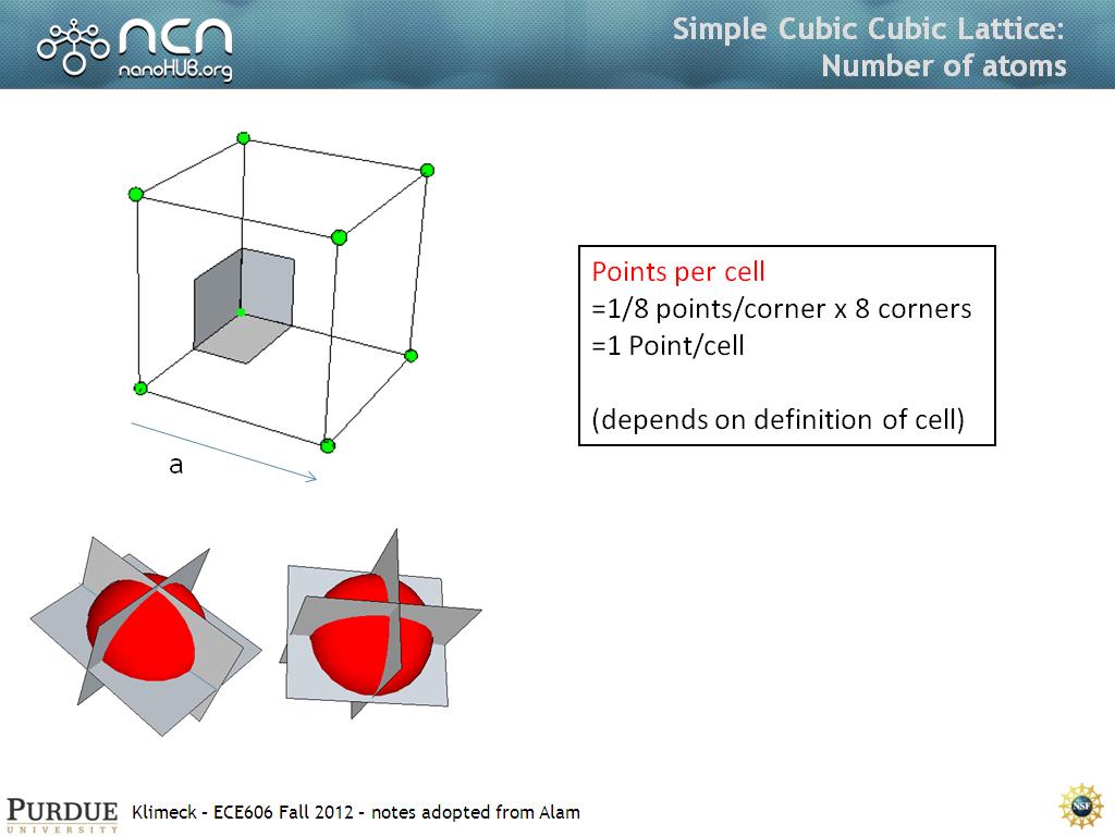 Simple Cubic Cubic Lattice: Number of atoms