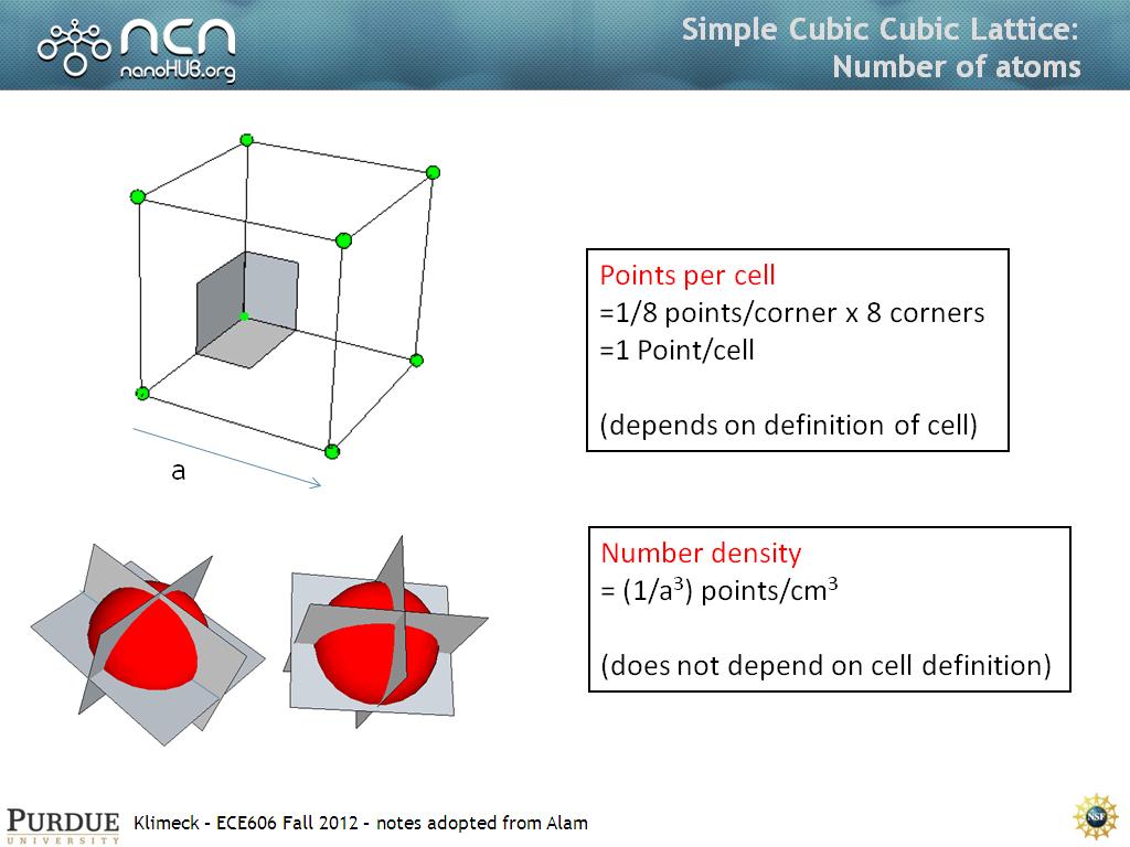 Simple Cubic Cubic Lattice: Number of atoms