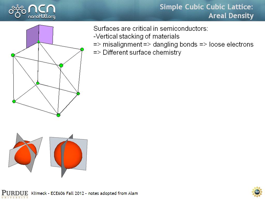Simple Cubic Cubic Lattice: Areal Density