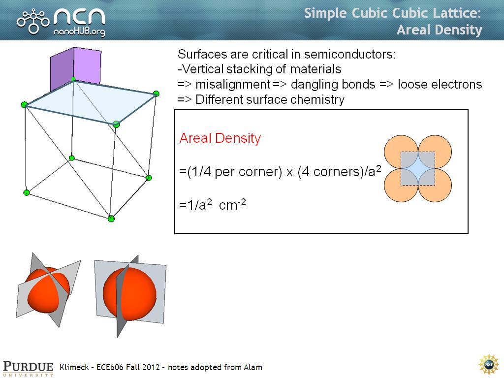 Simple Cubic Cubic Lattice: Areal Density