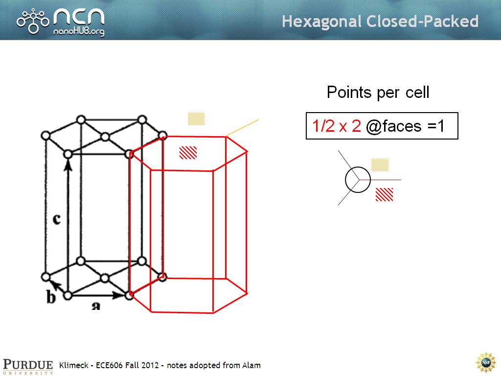 Hexagonal Closed-Packed