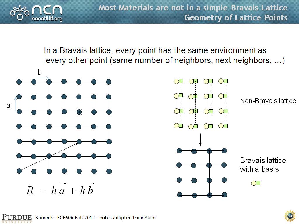 Most Materials are not in a simple Bravais Lattice Geometry of Lattice Points