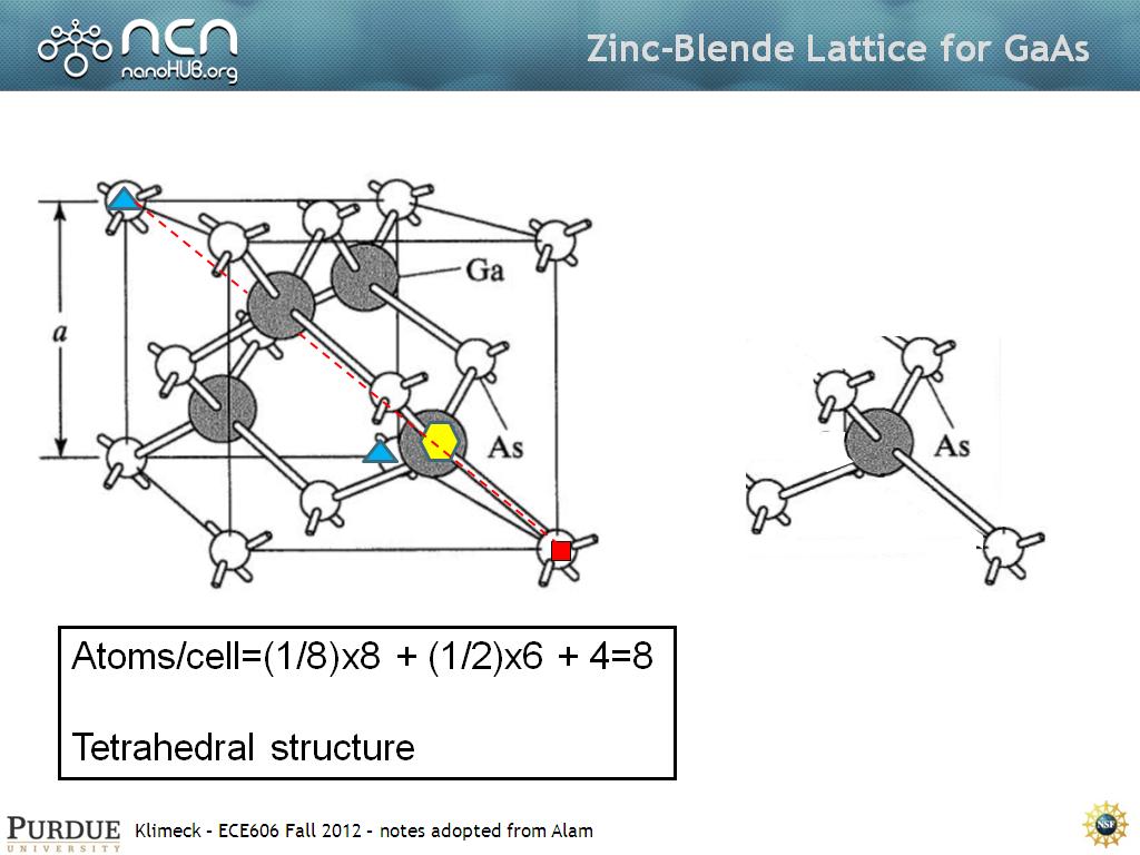 Zinc-Blende Lattice for GaAs