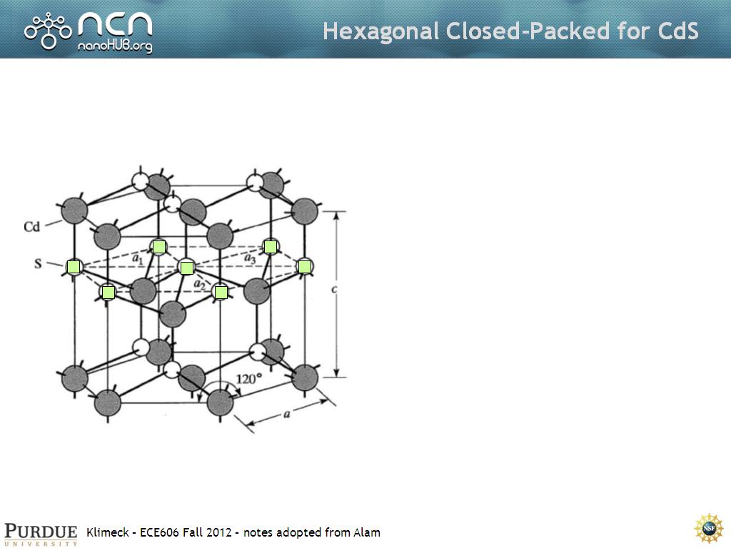 Hexagonal Closed-Packed for CdS