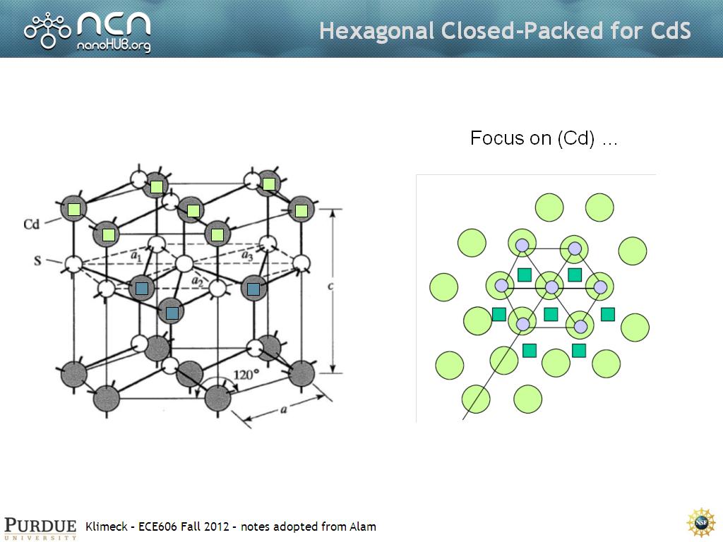 Hexagonal Closed-Packed for CdS