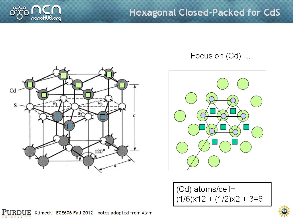 Hexagonal Closed-Packed for CdS