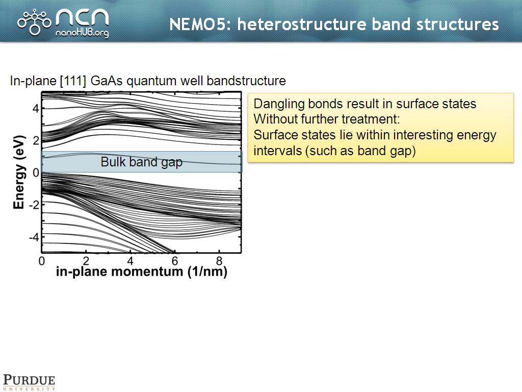 NEMO5: heterostructure band structures