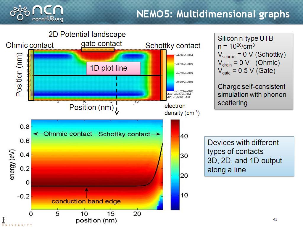 NEMO5: Multidimensional graphs