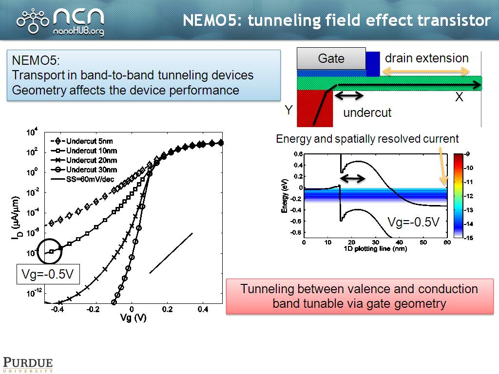 NEMO5: tunneling field effect transistor