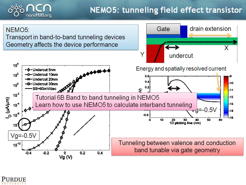 NEMO5: tunneling field effect transistor