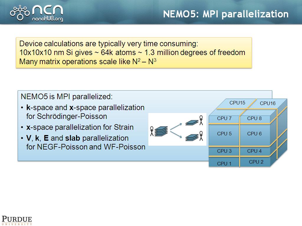 NEMO5: MPI parallelization