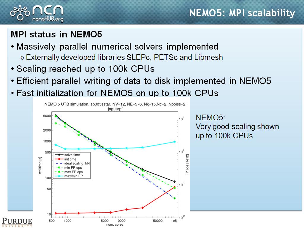 NEMO5: MPI scalability