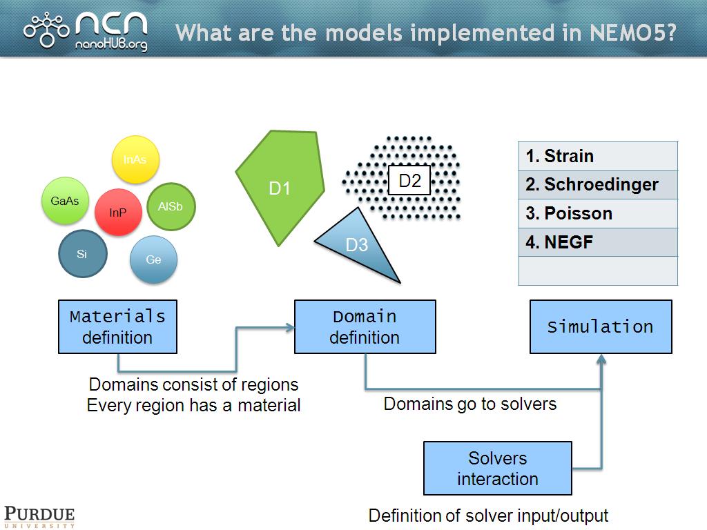 What are the models implemented in NEMO5?