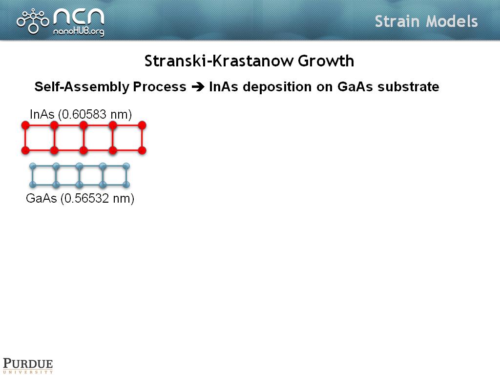 Stranski-Krastanow Growth