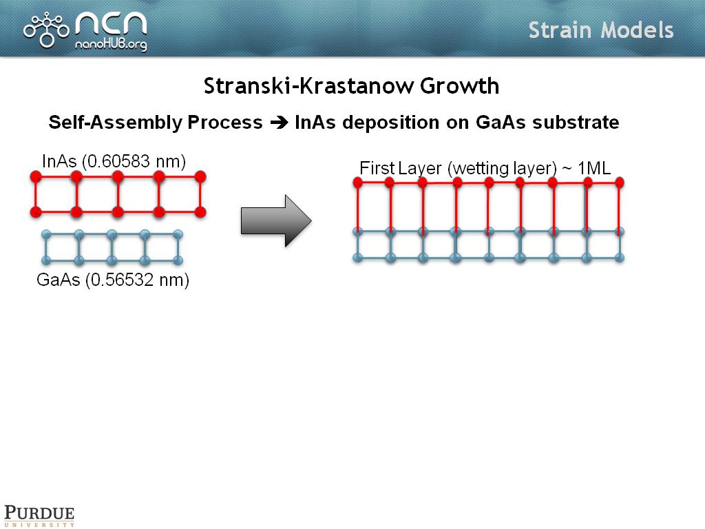 Stranski-Krastanow Growth