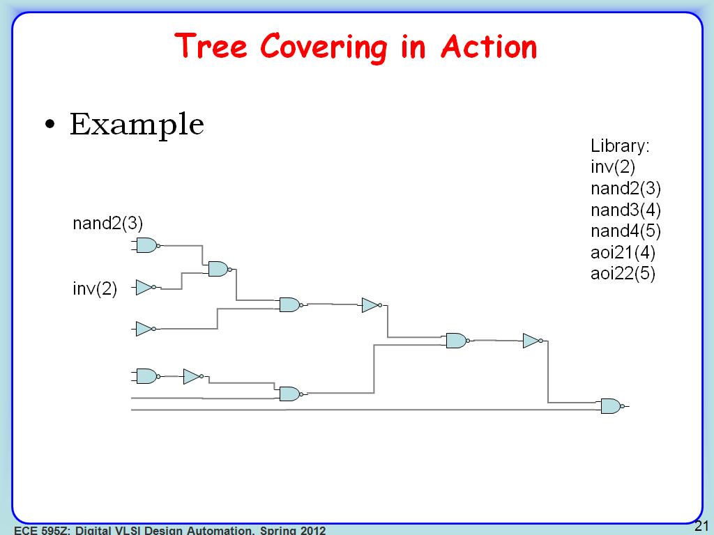 Tree Covering in Action