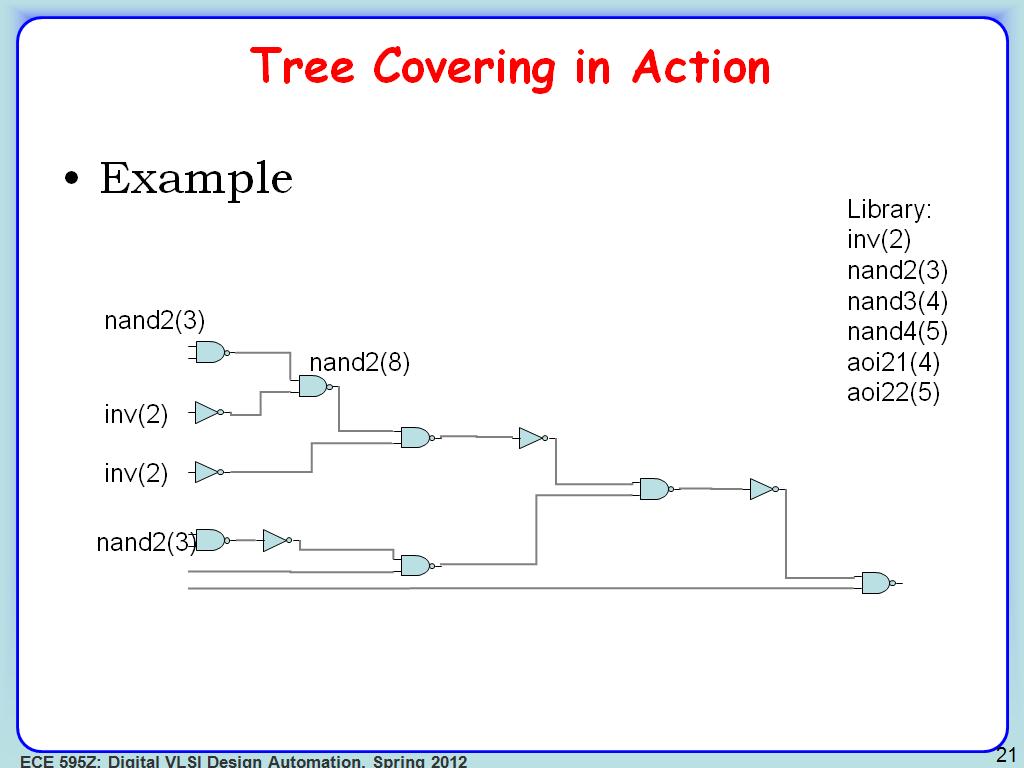 Tree Covering in Action