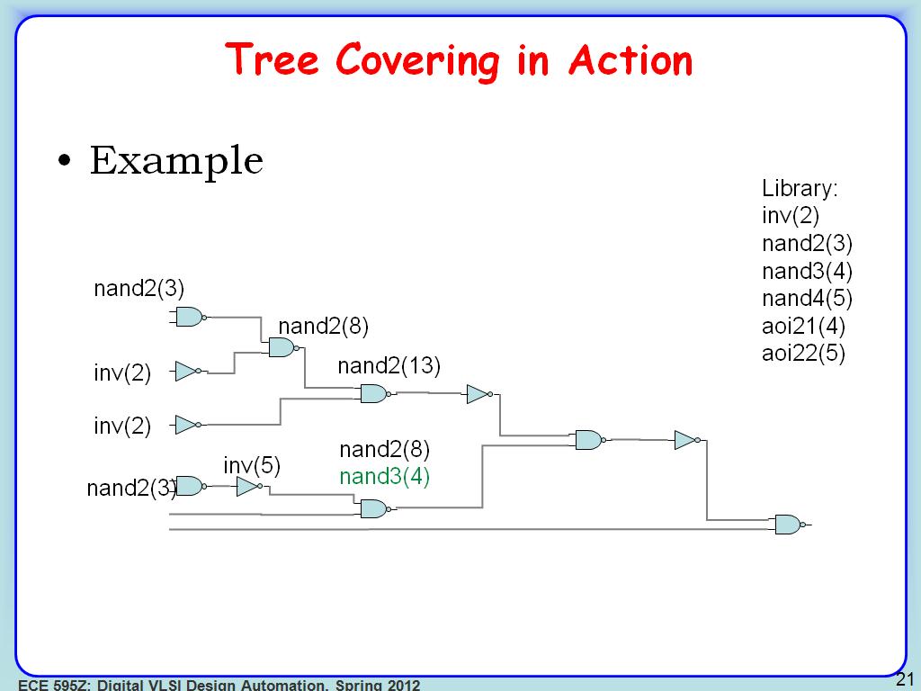 Tree Covering in Action