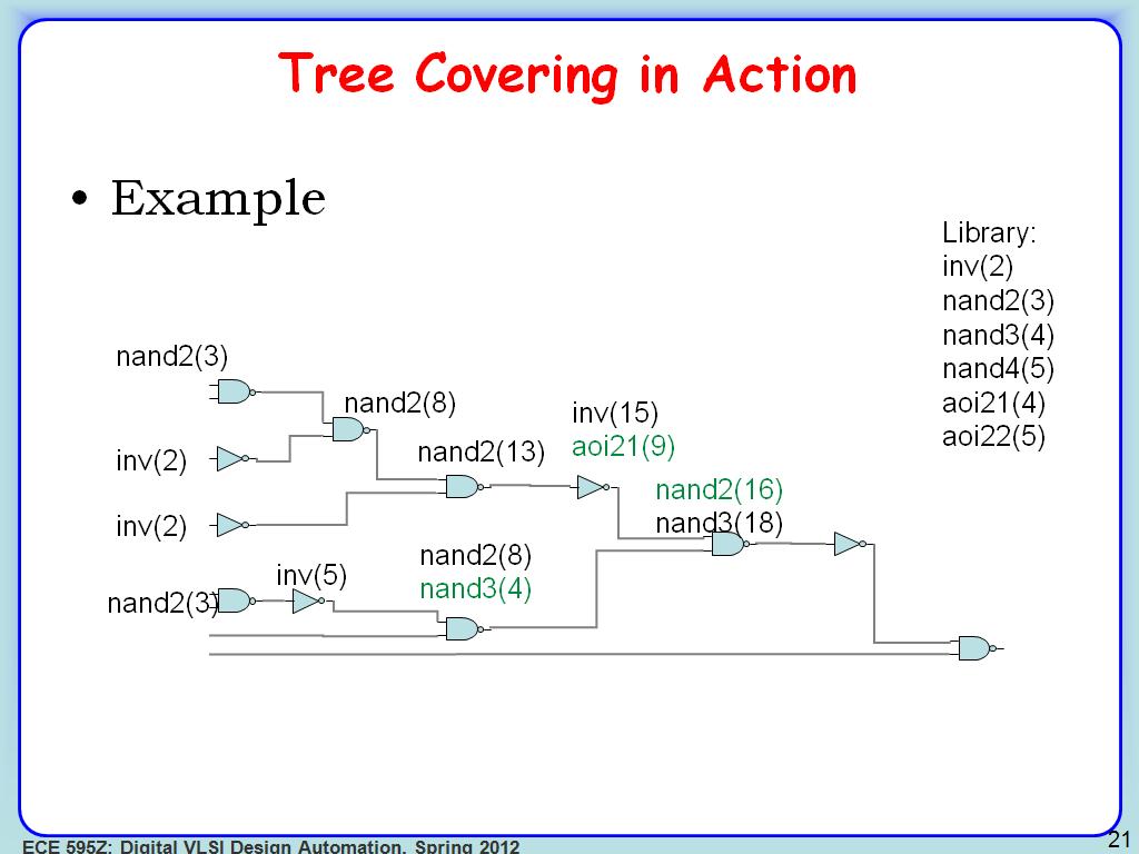 Tree Covering in Action