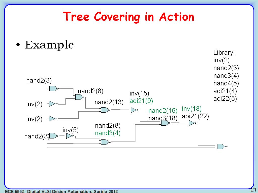 Tree Covering in Action