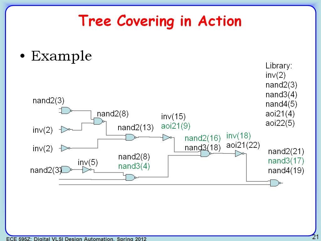 Tree Covering in Action