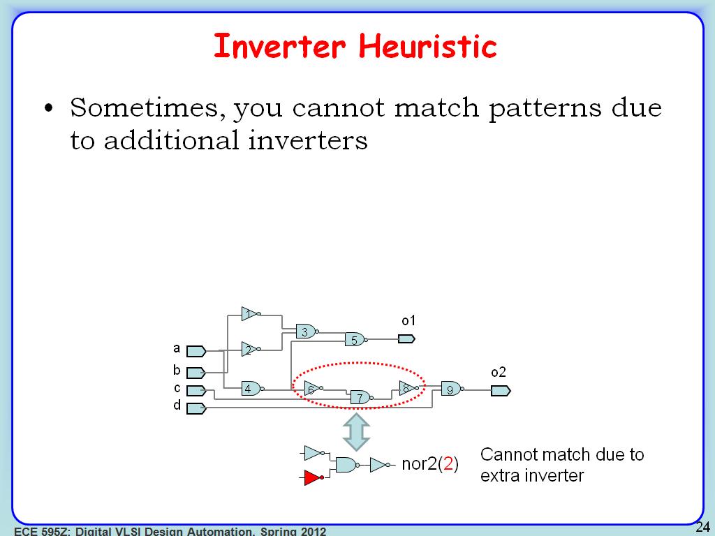 Inverter Heuristic