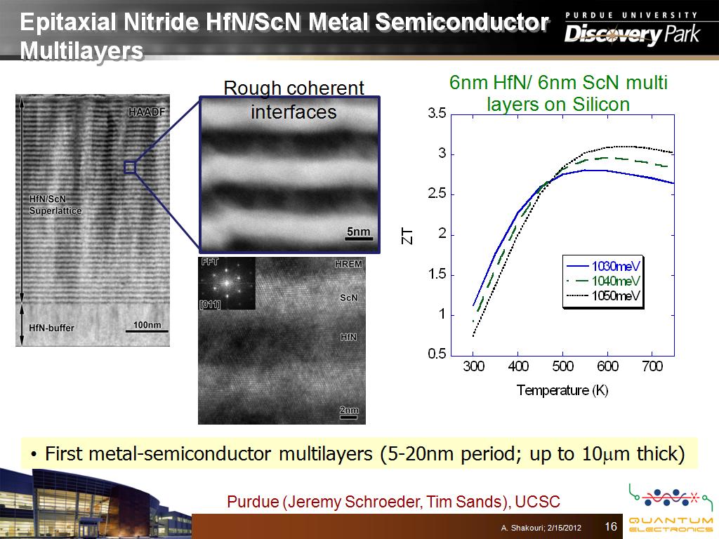 Epitaxial Nitride HfN/ScN Metal Semiconductor Multilayers