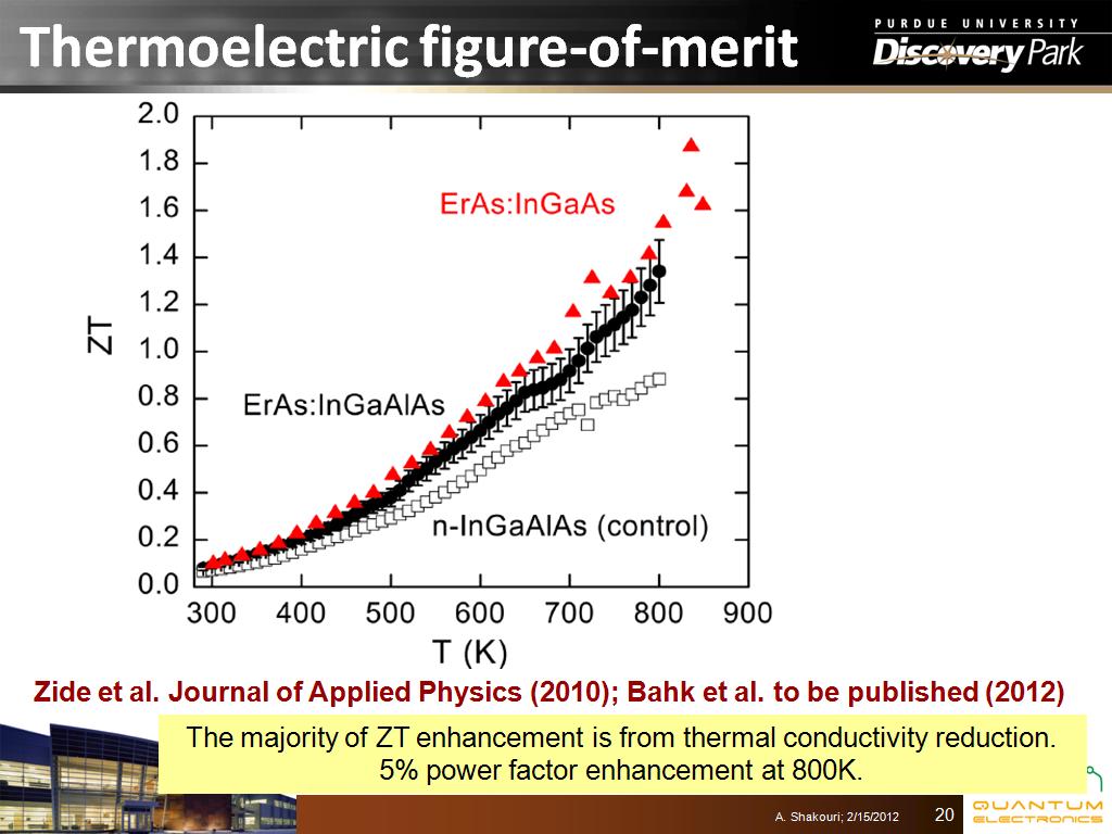 Thermoelectric figure-of-merit