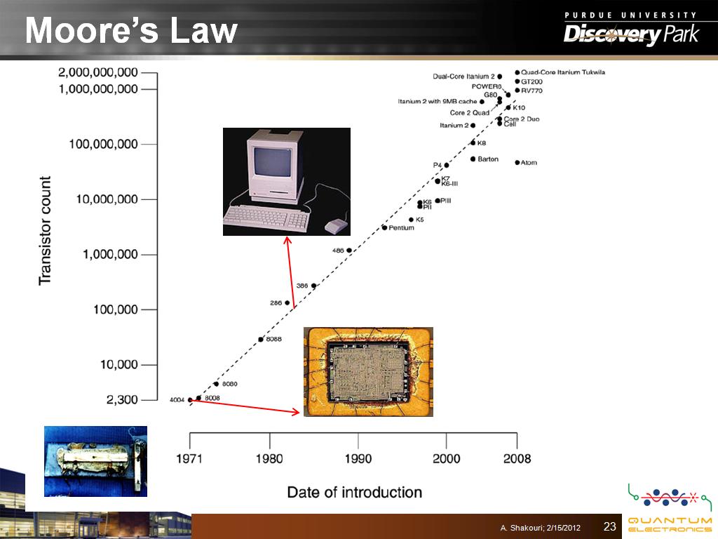 Moore’s Law