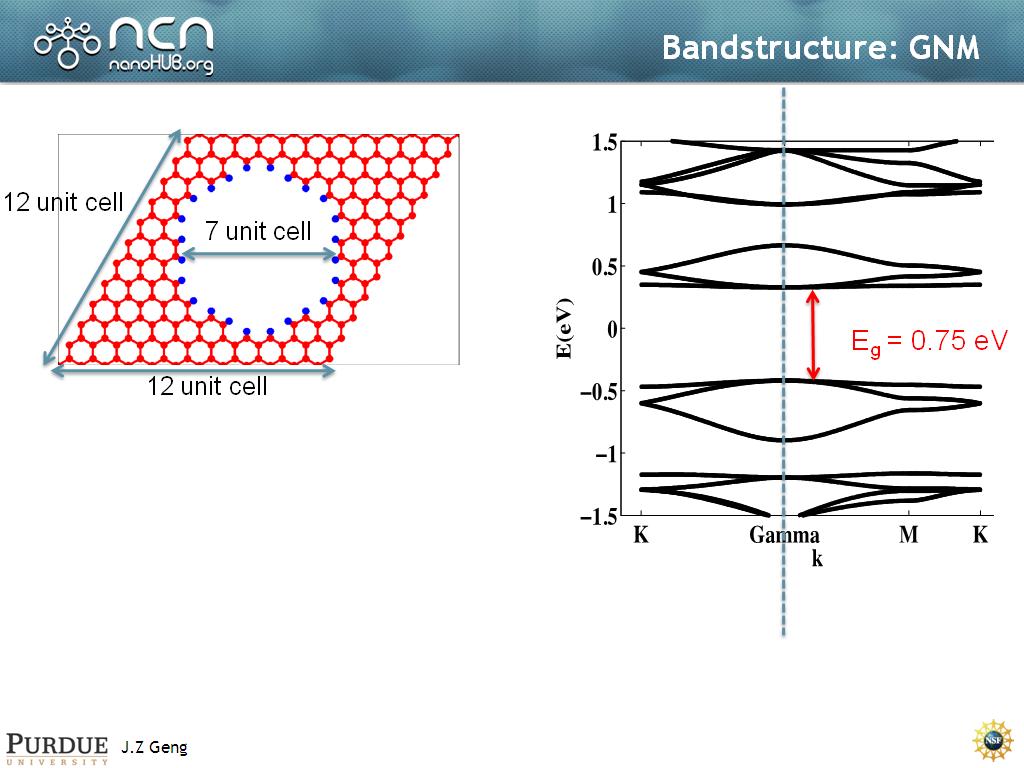 Bandstructure: GNM