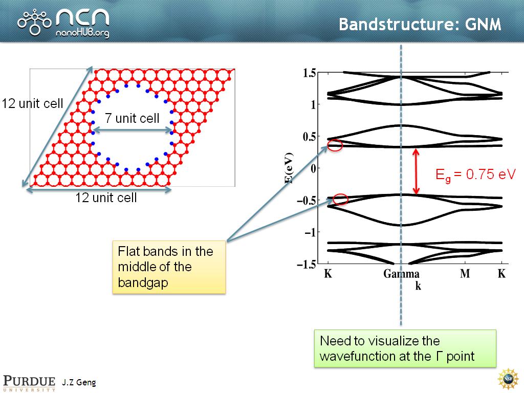 Bandstructure: GNM