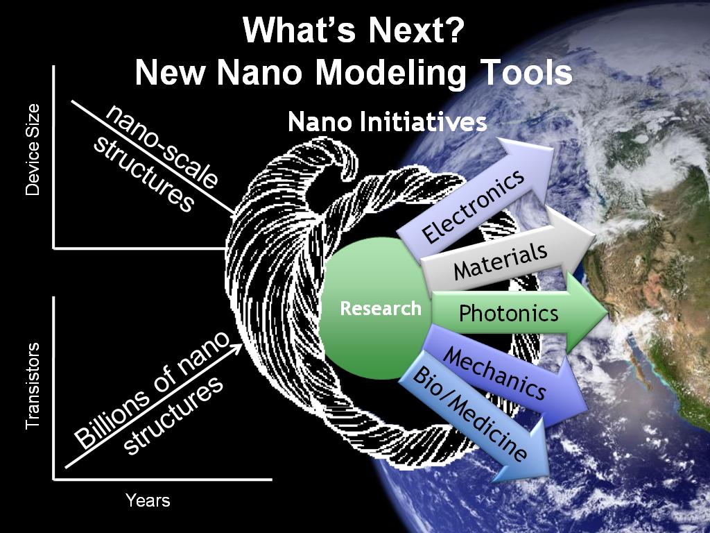 What’s Next? New Nano Modeling Tools
