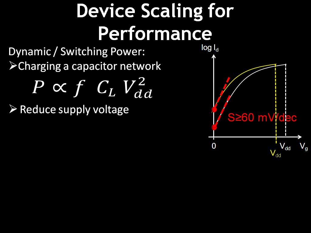 Device Scaling for Performance
