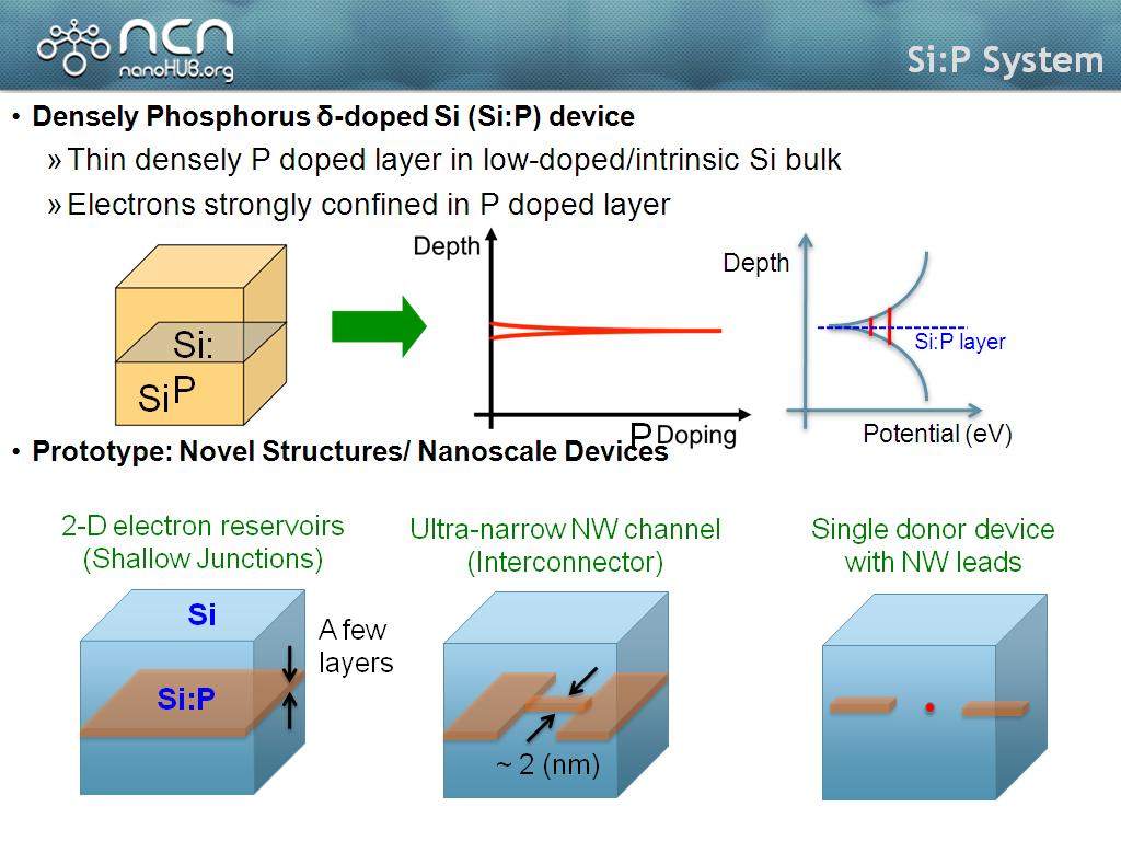 The single-atom transistor Presentation Outline