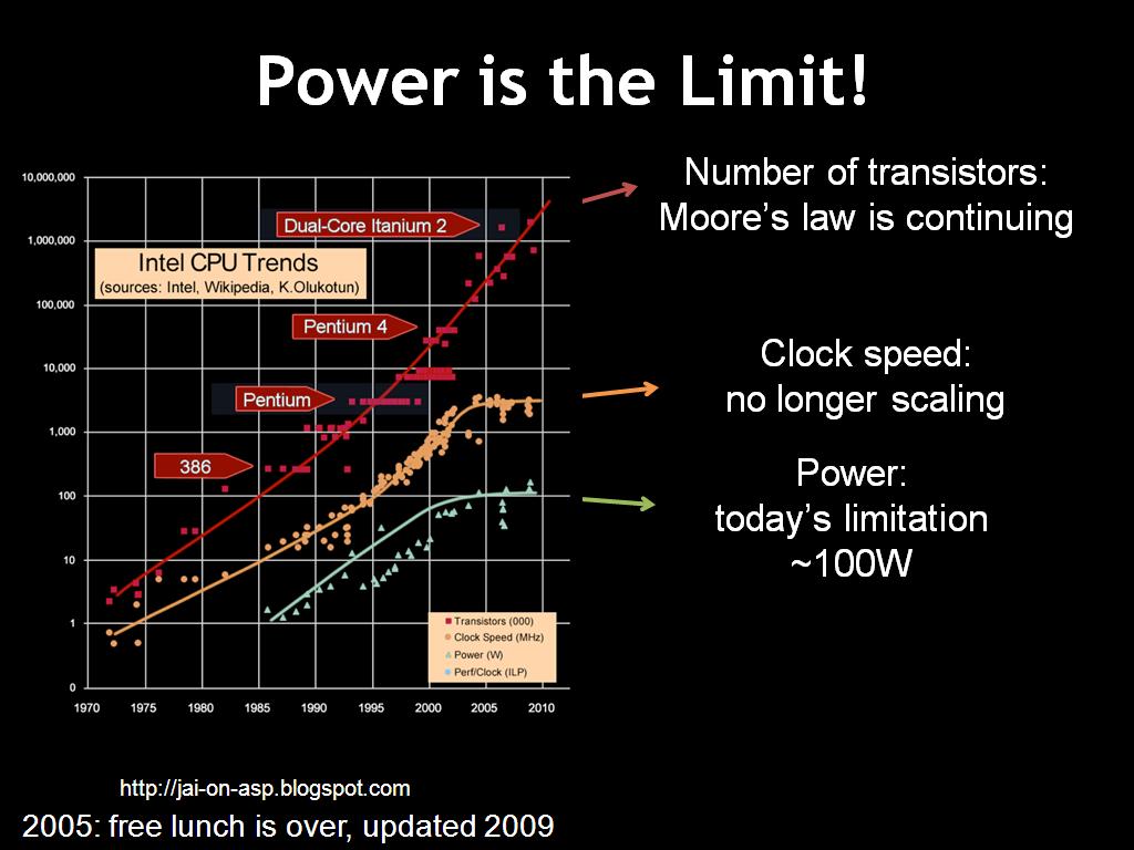 Power control limit 50 что это